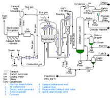 Hydrocracking process details